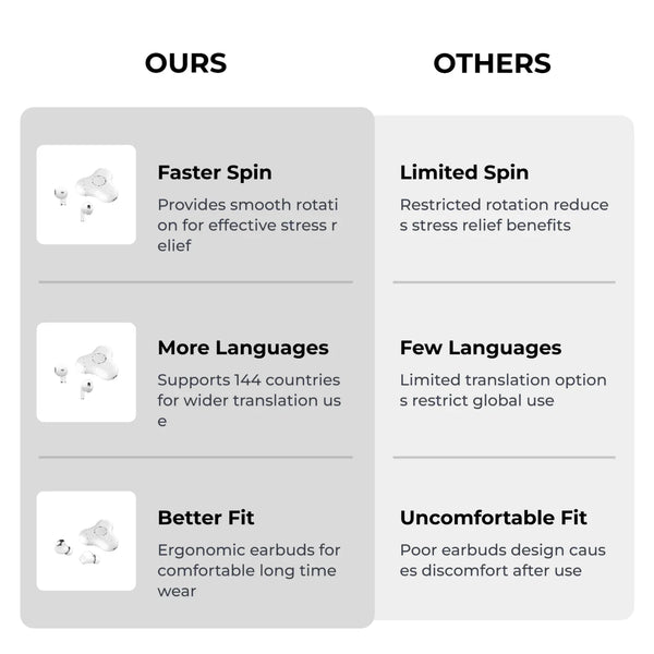 Smart Language Translator Earbuds