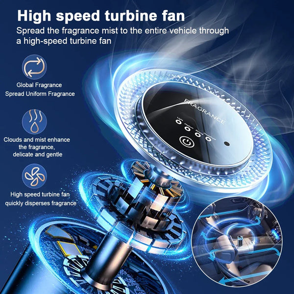 Smart Cloud Car Diffuser